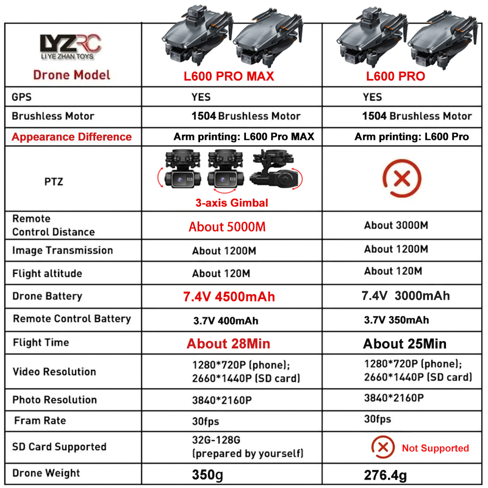 L600 Pro MAX /L600 PRO Drone 4 - Drone Gimbal 3 Axis avis et prix